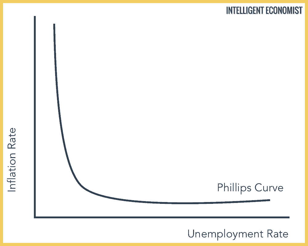 phillips-curve-in-new-keynesian-economics